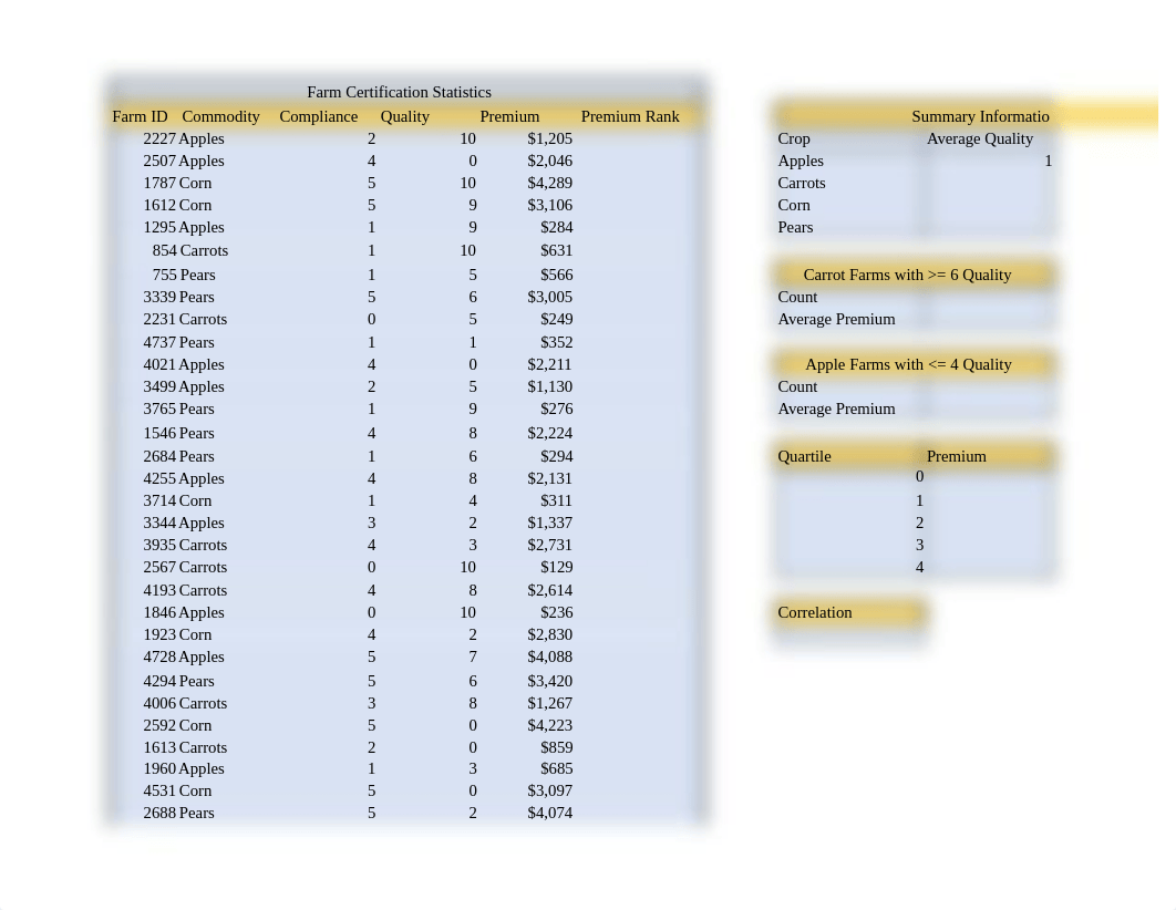 AGEC 311 Homework #6.xlsx_dgq816milpu_page1