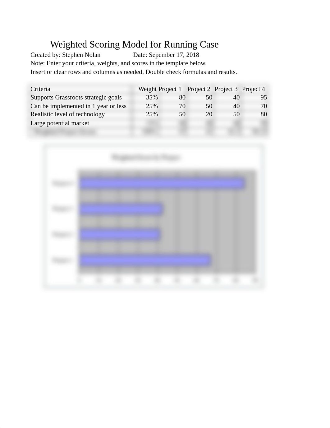 weightedscoringmodel.xls_dgq977k5g57_page1