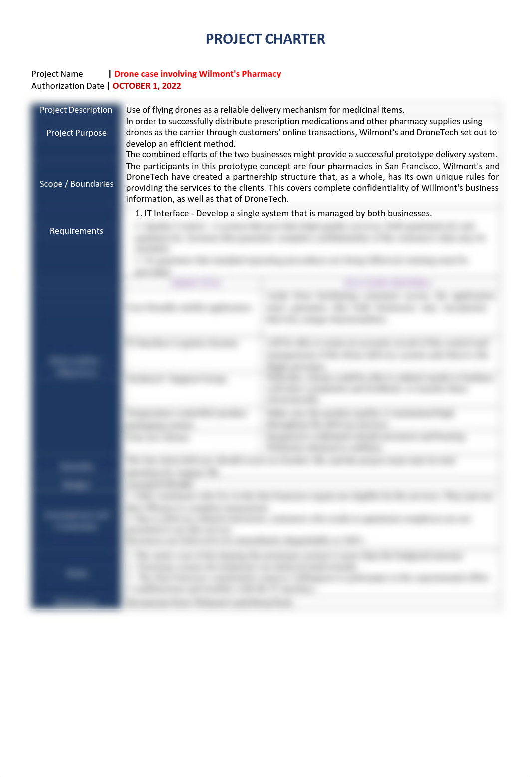 Project Charter Wilmont case example 2.pdf_dgqcr9xrzem_page1