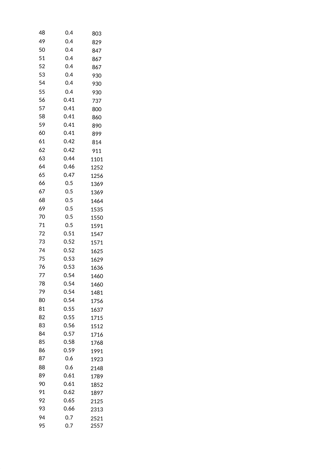 mba_700_homework_3_solution.xlsx_dgqgw8j1xp9_page2