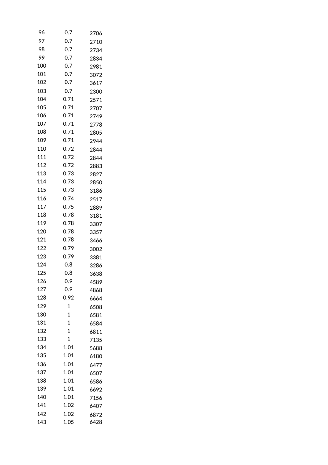 mba_700_homework_3_solution.xlsx_dgqgw8j1xp9_page3