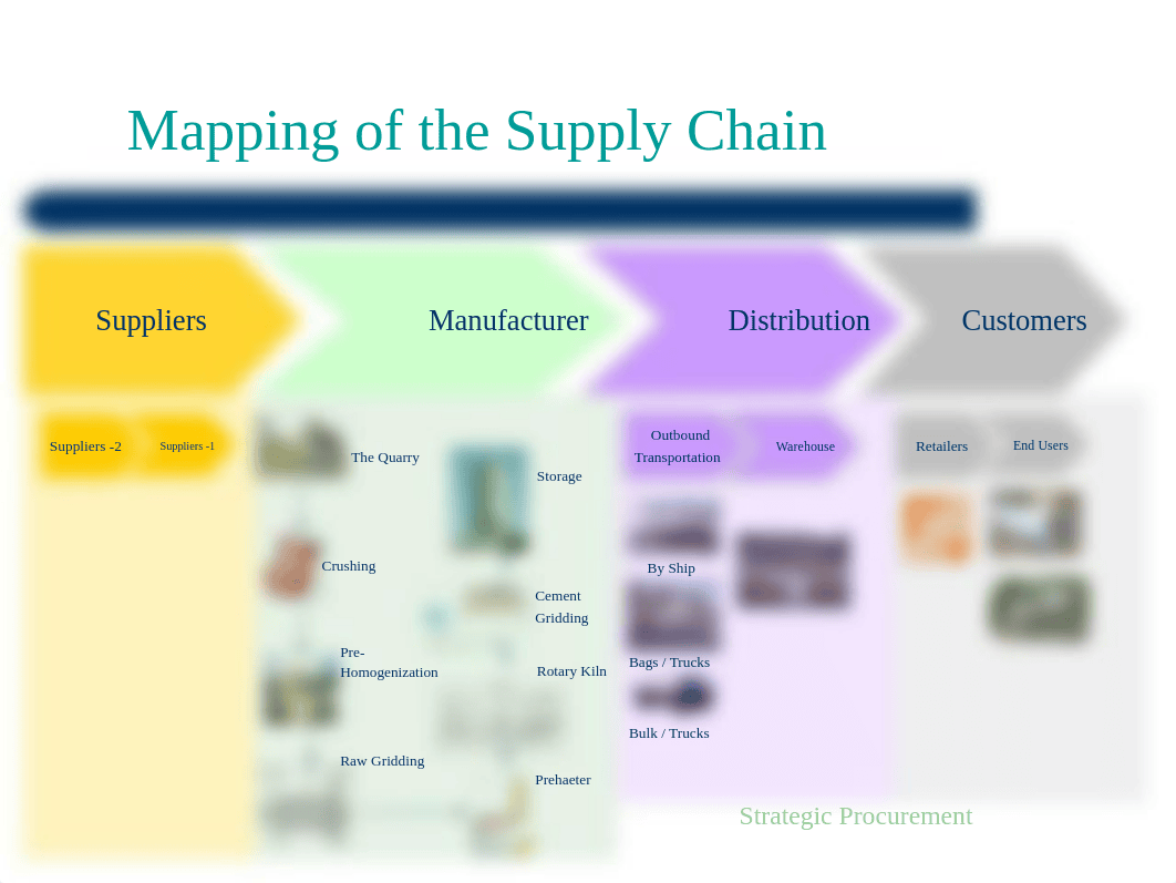 Supply Chain Project--Cement_Industry[1]_dgqi0fdhrfn_page2