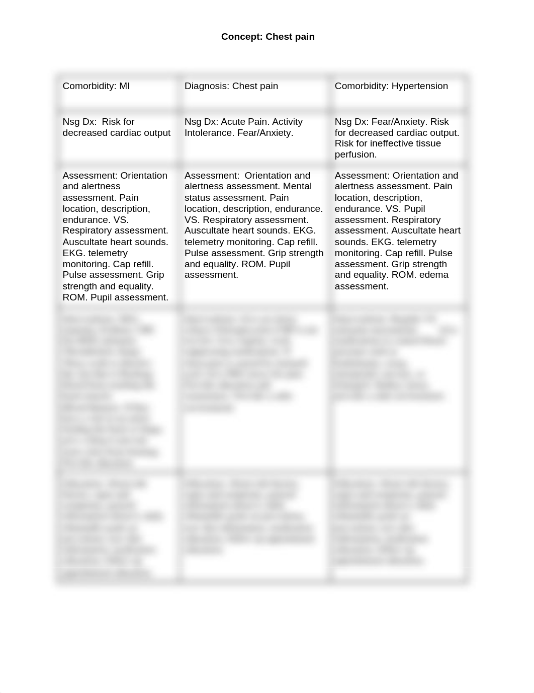 Chest pain concept map.docx_dgqou8wf65x_page1