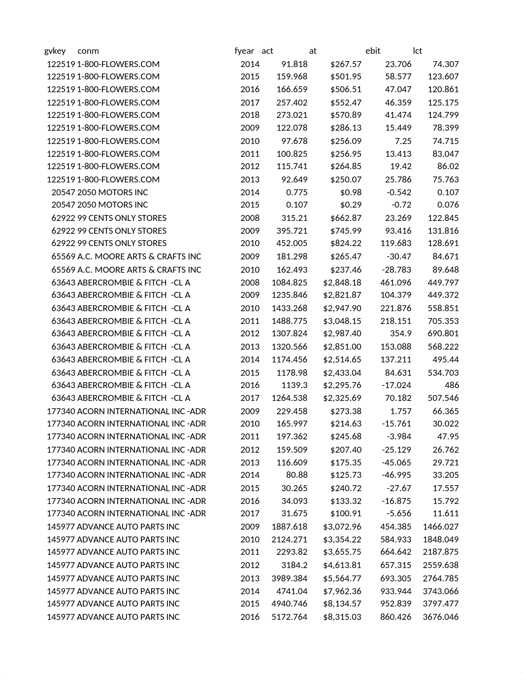 Predictive Bankruptcy.xlsx_dgqtg234wqp_page1