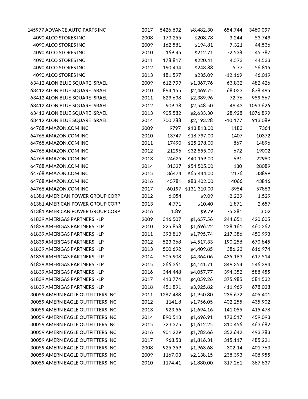 Predictive Bankruptcy.xlsx_dgqtg234wqp_page2