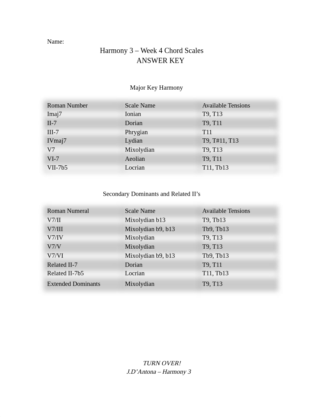 Harmony 3 - Week 4 Chord Scale Quiz.pdf_dgr0q2rqxei_page1