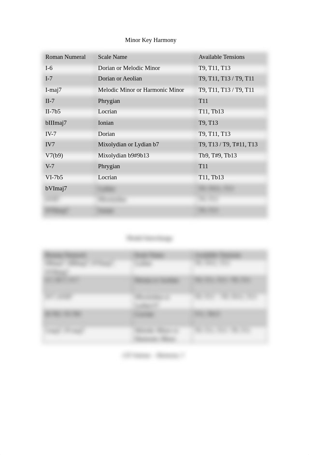 Harmony 3 - Week 4 Chord Scale Quiz.pdf_dgr0q2rqxei_page2