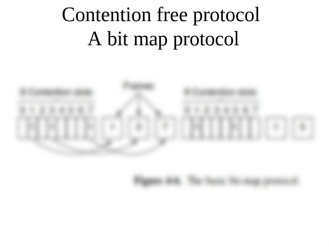 CH_04_3 Collision Free Protocols.ppt_dgr39hp74ir_page5