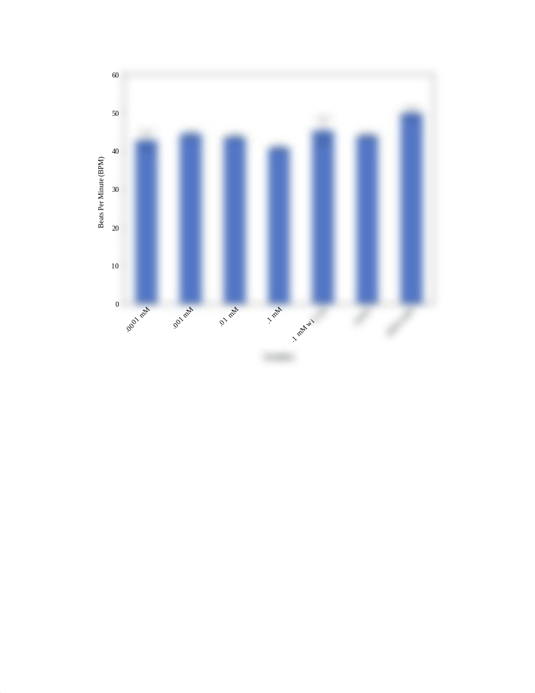 Beta Blocker Write Up_dgr4zsx5qvq_page2