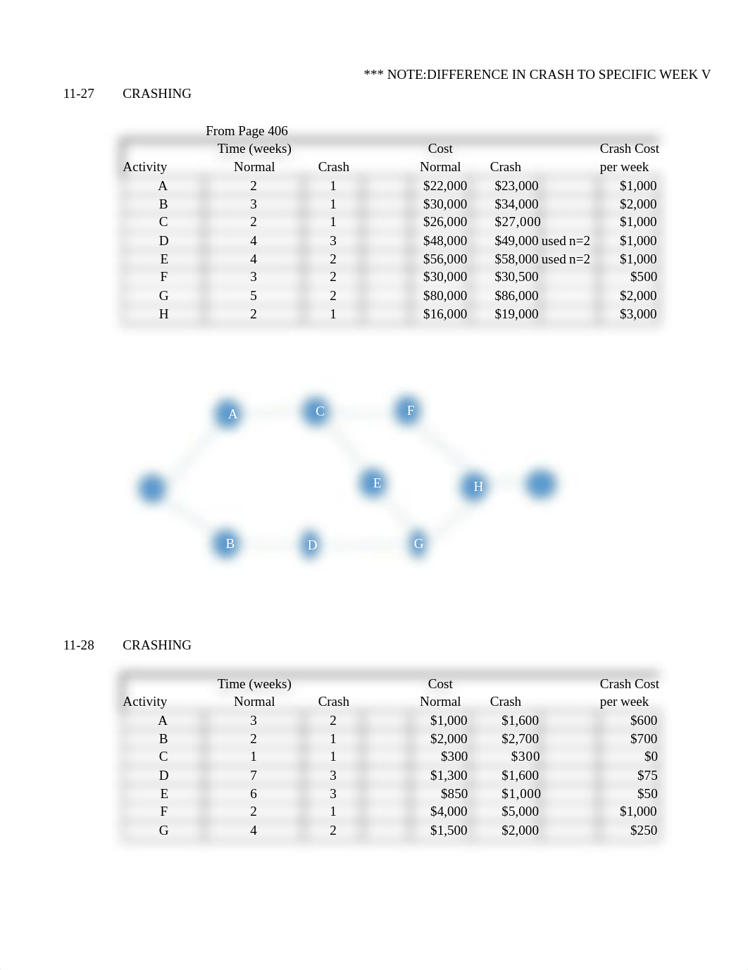 Answer Homework 7 Crashing Problems.xlsx_dgr8gldy14g_page1