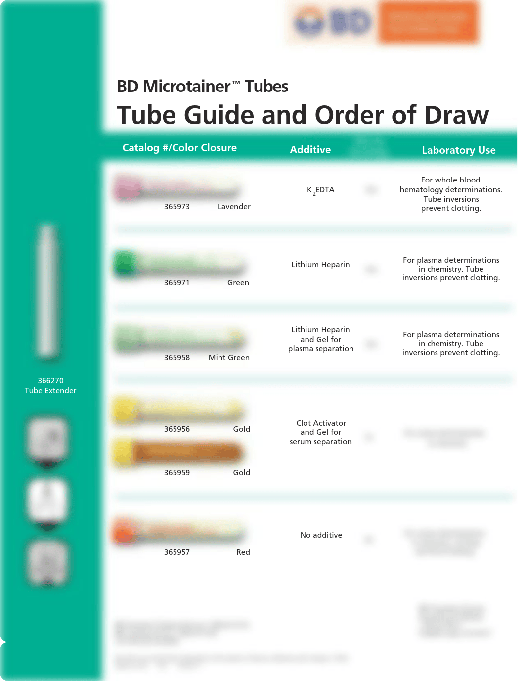 order of draw microtainer.pdf_dgrbn9cgvz1_page1