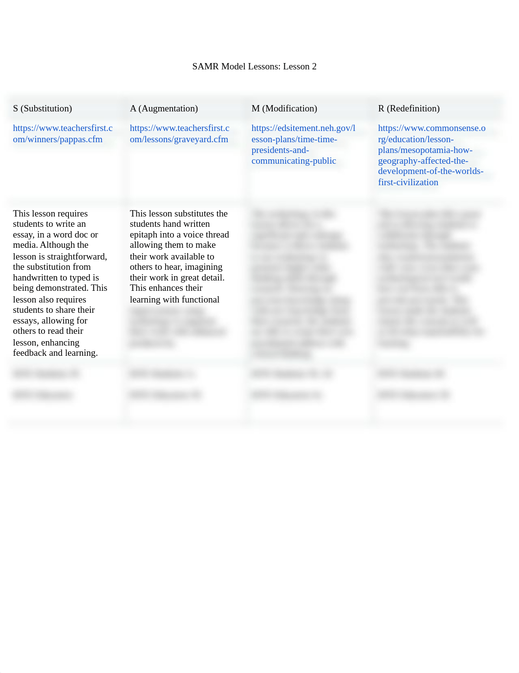 SAMR Model Lessons_ Lesson 2.docx_dgrfc9jeq84_page1