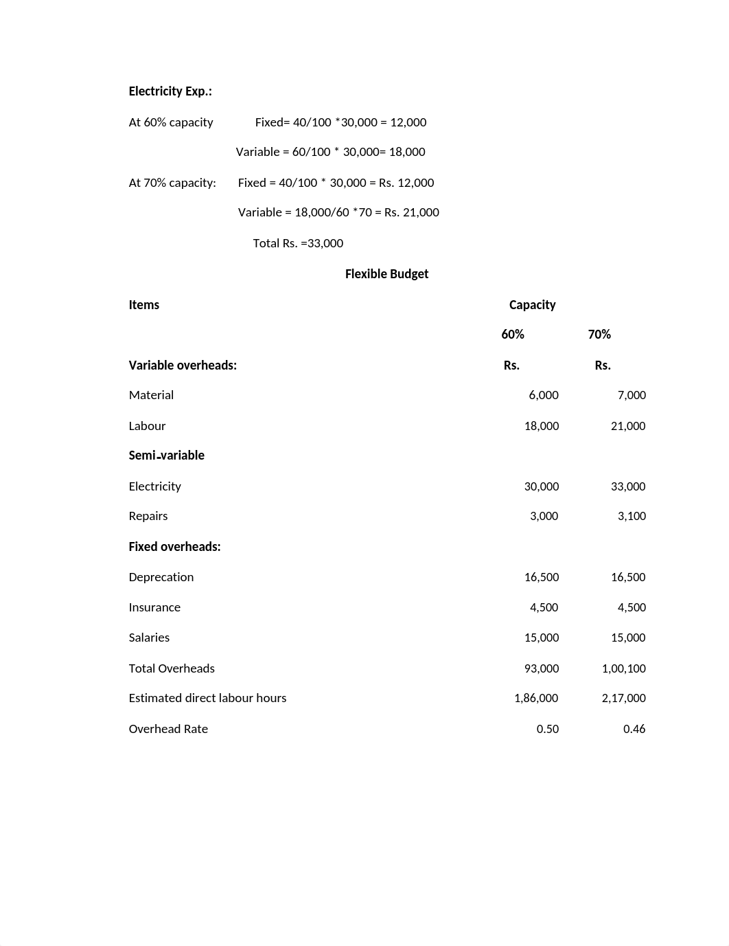 budgetory-control (Q & S).docx_dgrljqpkfnr_page5