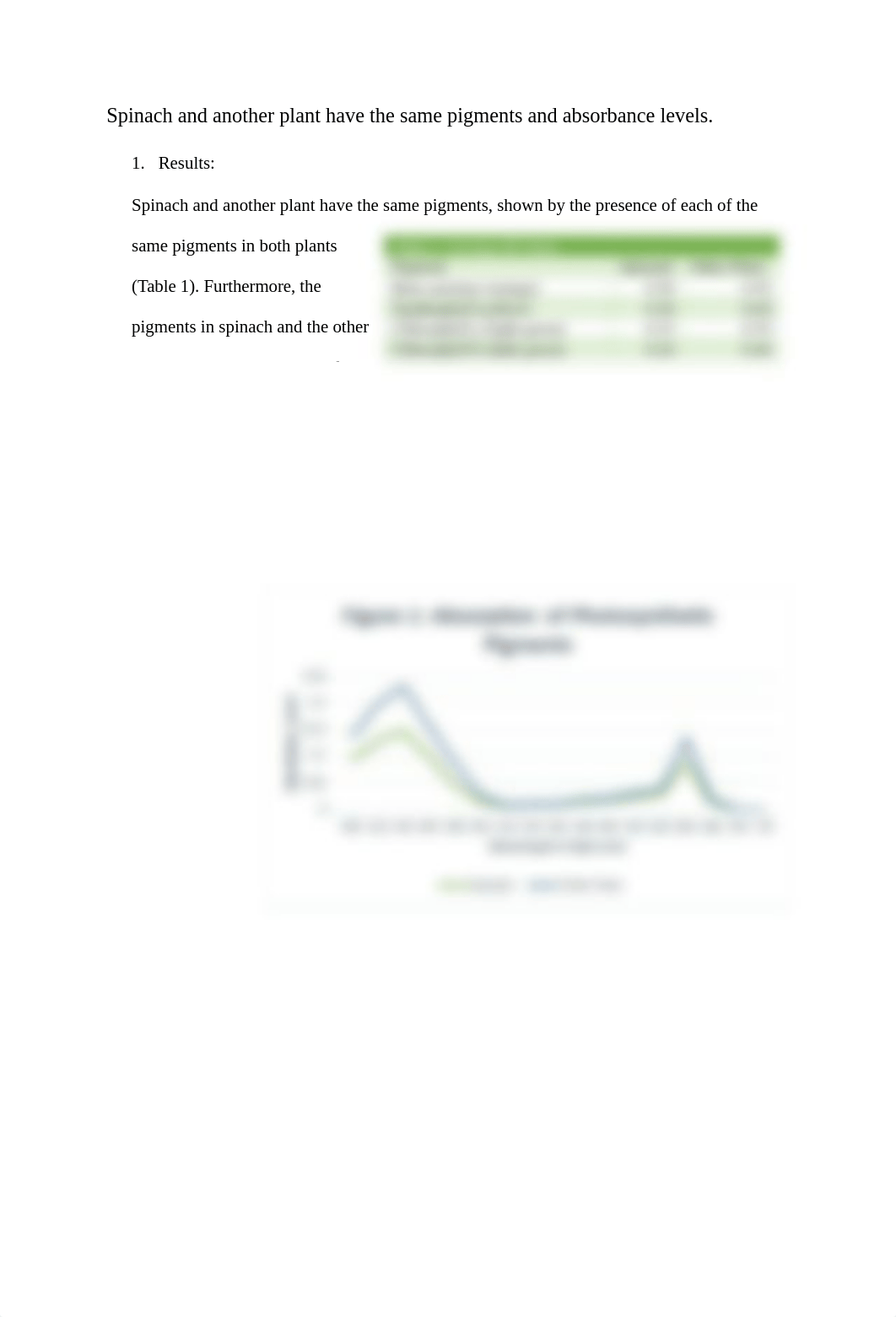 LAB7 Photosynthesis.docx_dgrrabzanfd_page1