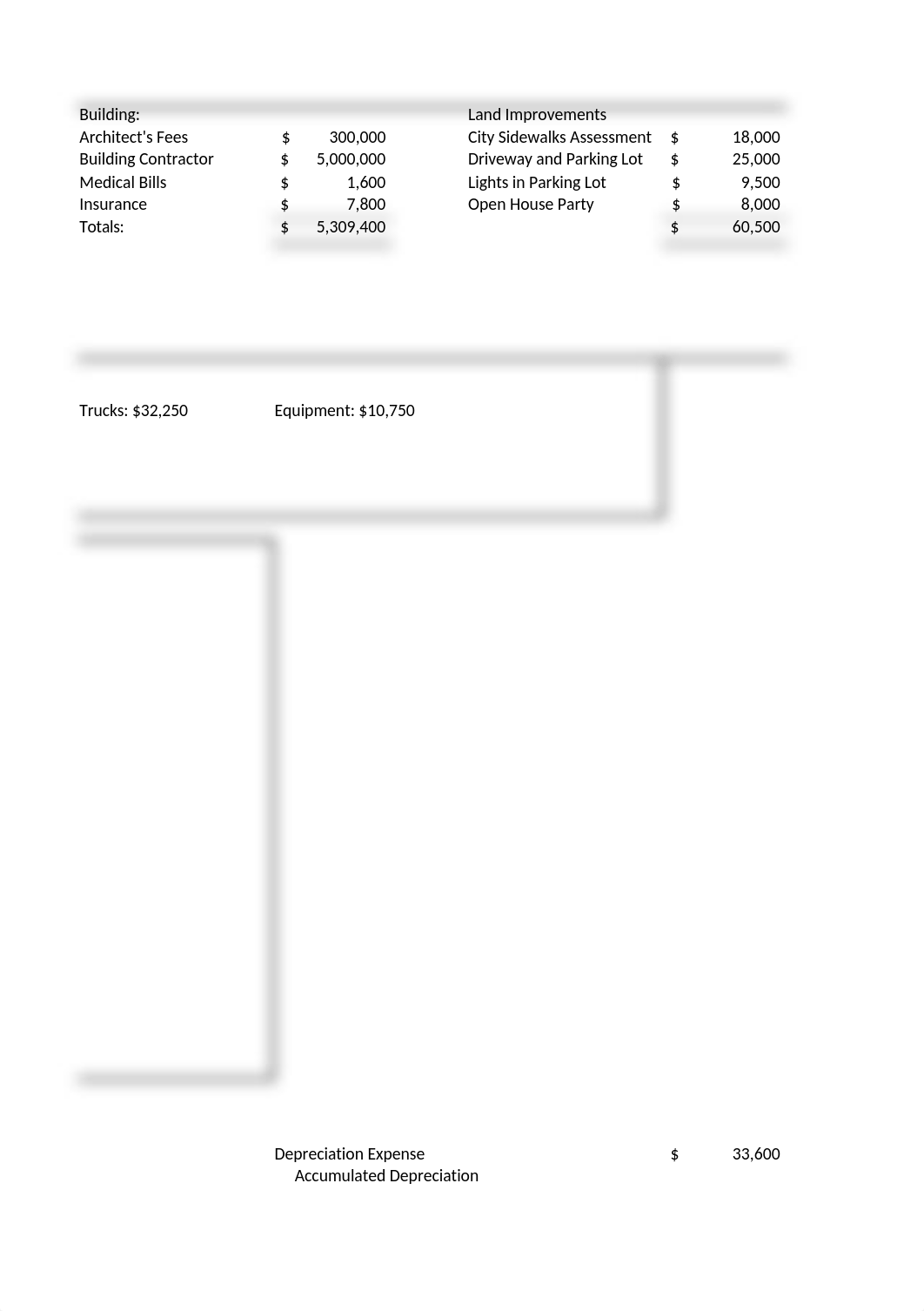 Week 9 Excel HW.xlsx_dgrv6pr6kjx_page3