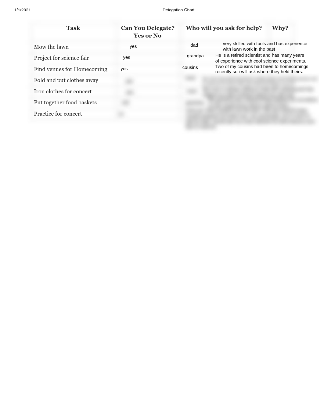 Delegation_Chart.pdf_dgrvq6x4tno_page1