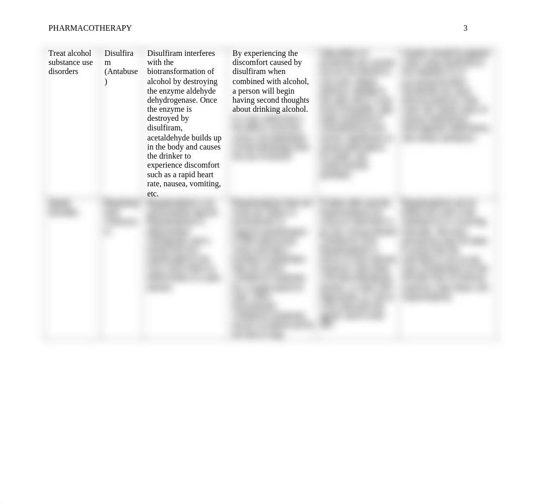 JBrooks Pharmacotherapy Chart.docx_dgsfezp4ico_page4