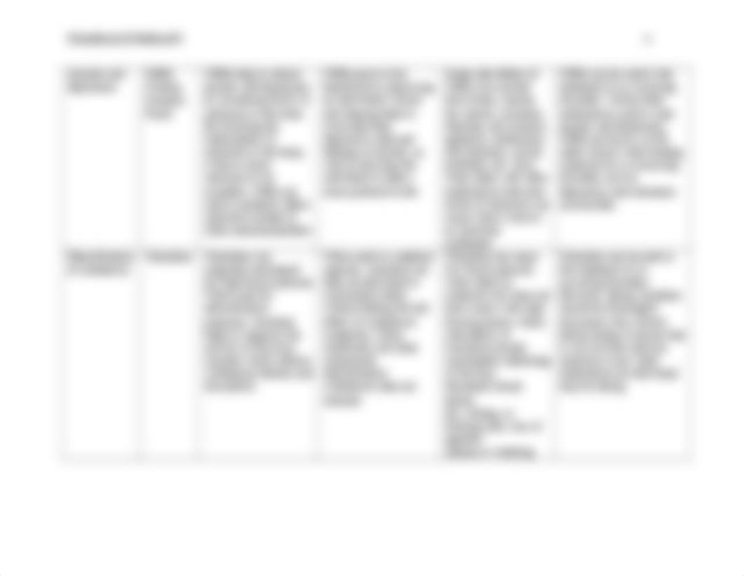 JBrooks Pharmacotherapy Chart.docx_dgsfezp4ico_page5