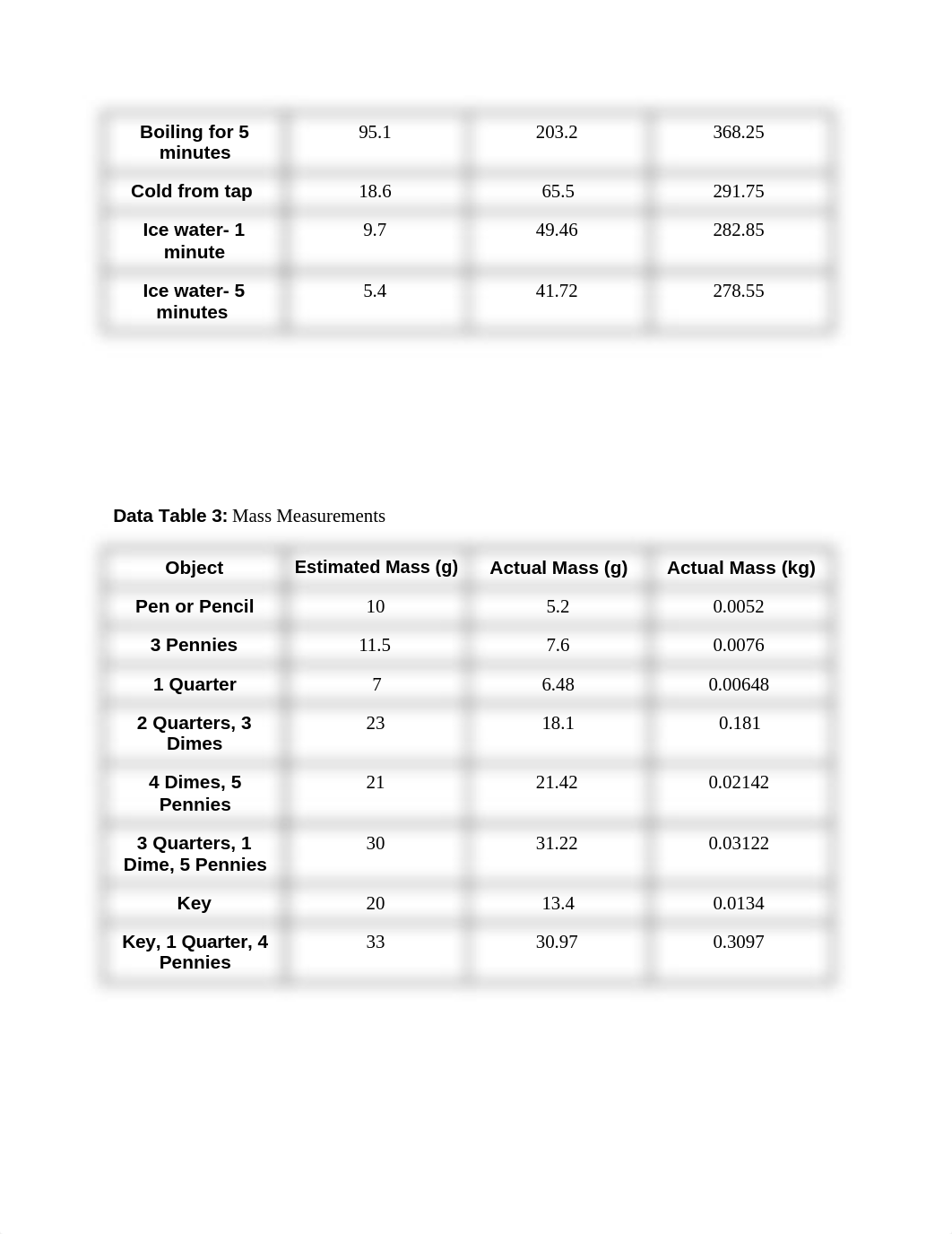 Exp 2 Laboratory Techniques and Measurements.docx_dgsl6i6etdi_page2