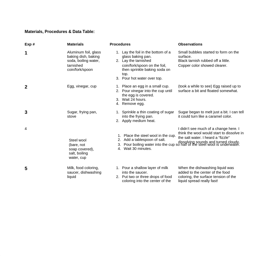 ChemicalReactionsandTheirEquations (1).docx_dgsp7qrykn9_page2