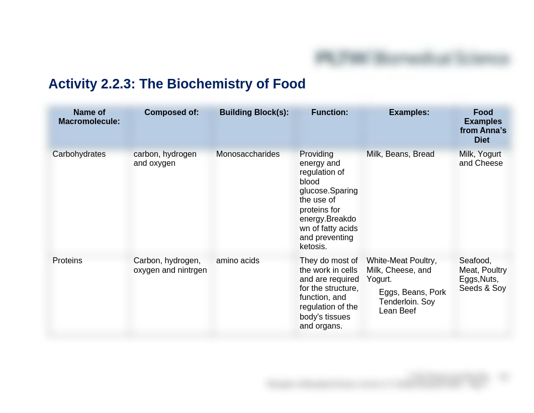 2.2.3 Macomolecules SR Sheet.docx_dgsssfiwr57_page1