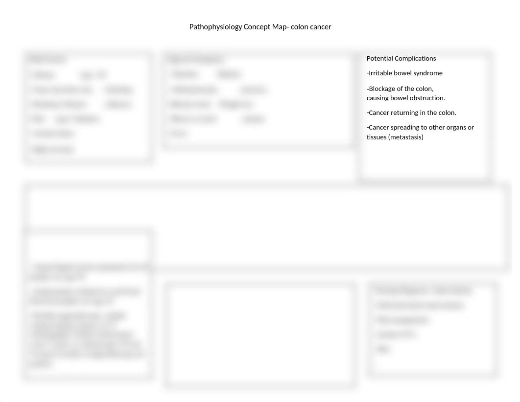 Pathophysiology Concept Map- colon cancer.docx_dgszj6w37je_page1