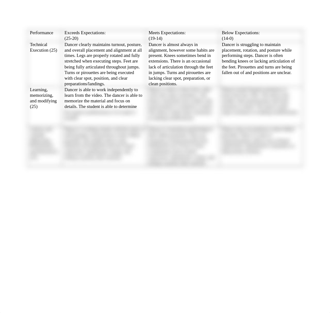 Rubric midterm ballet.docx_dgt3hi3dxoy_page1