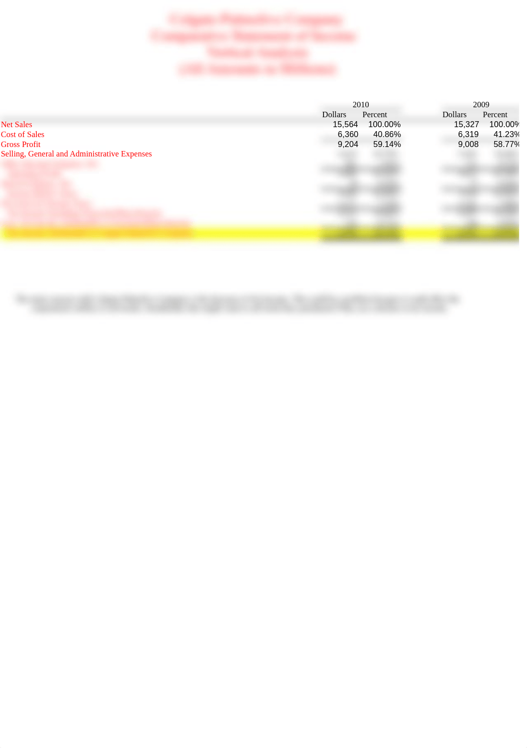 Horizontal and Vertical Analysis_dgt8ehr03id_page3