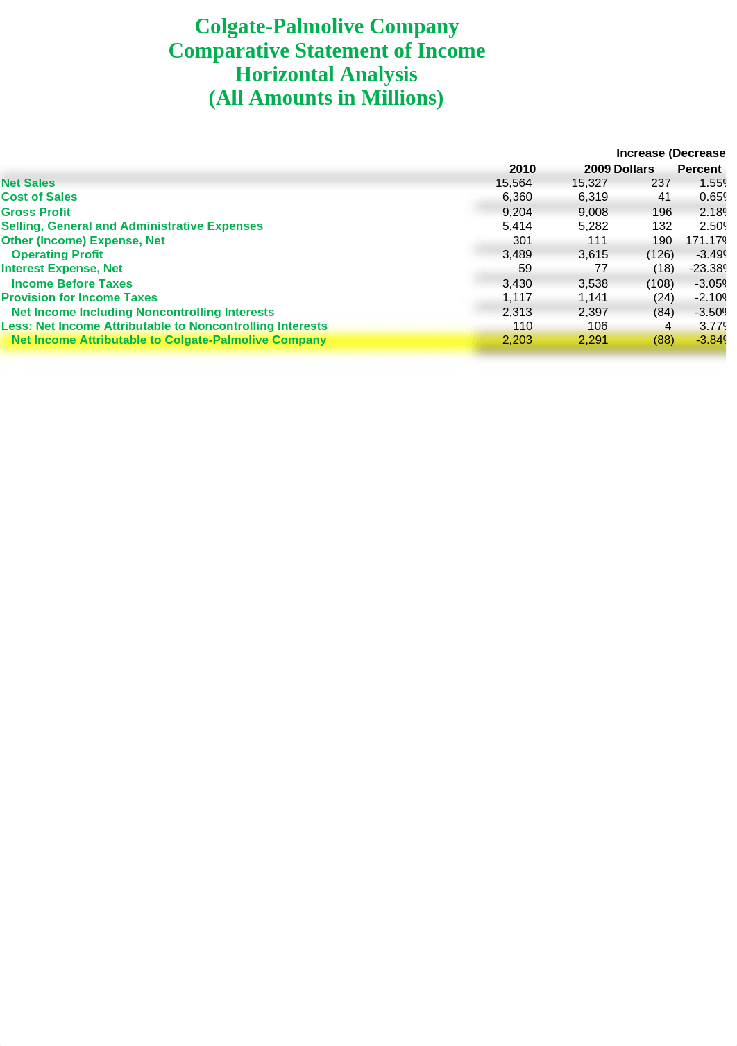 Horizontal and Vertical Analysis_dgt8ehr03id_page2