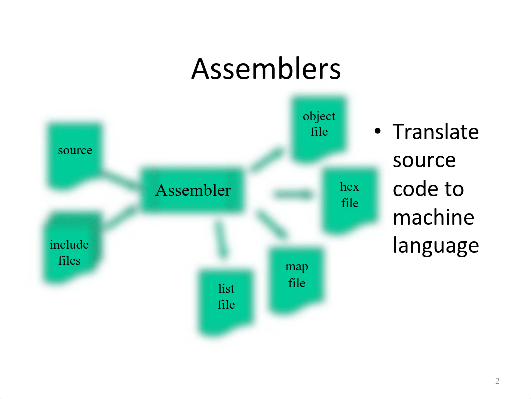 AVR_AssemblyLanguage.pdf_dgta2a8h7lb_page2