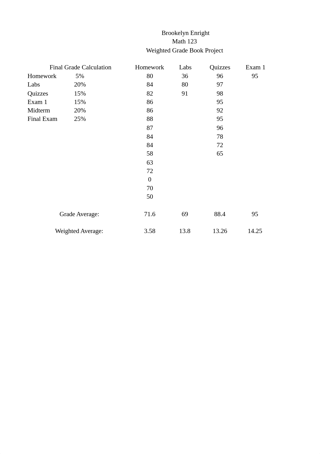 Weighted Grade Book Project.xlsx_dgtdsrzb90x_page1