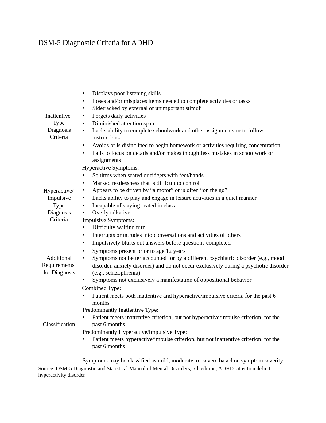 ADHD DSM-5.pdf_dgtdvsej1qc_page1