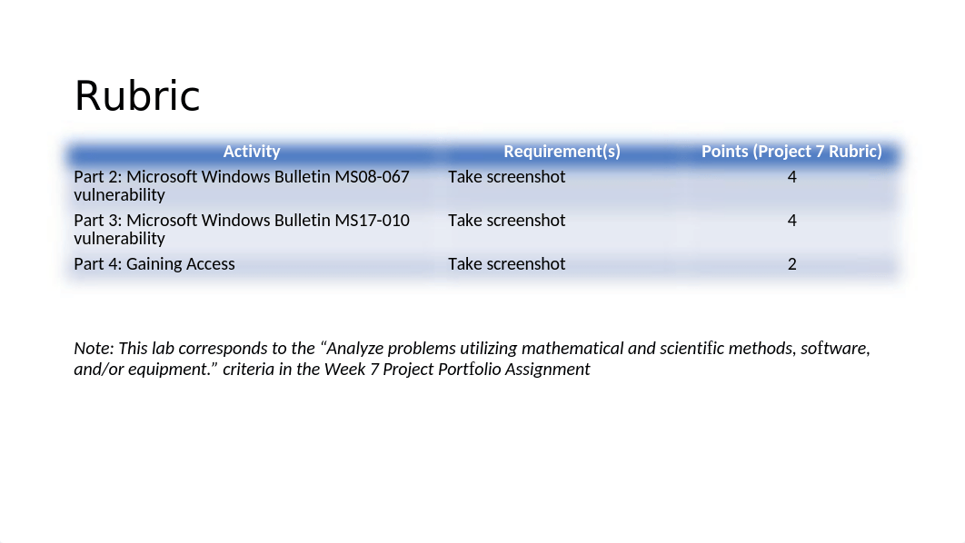 SEC290 CP Module 1 PowerPoint Template Mar 2022.pptx_dgtfjdvksa4_page2