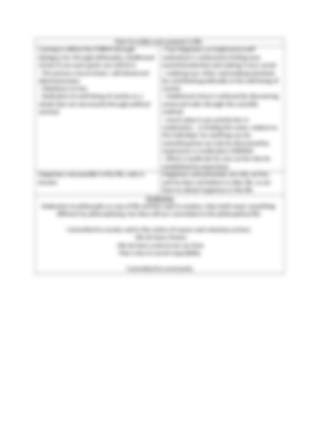 Comparison and Contrast Between Plato and Aristotle.docx_dgthrufgtuc_page2