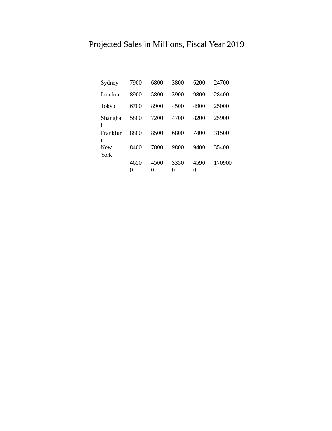 WD 5-2019 Sales_dgti41sgs11_page1