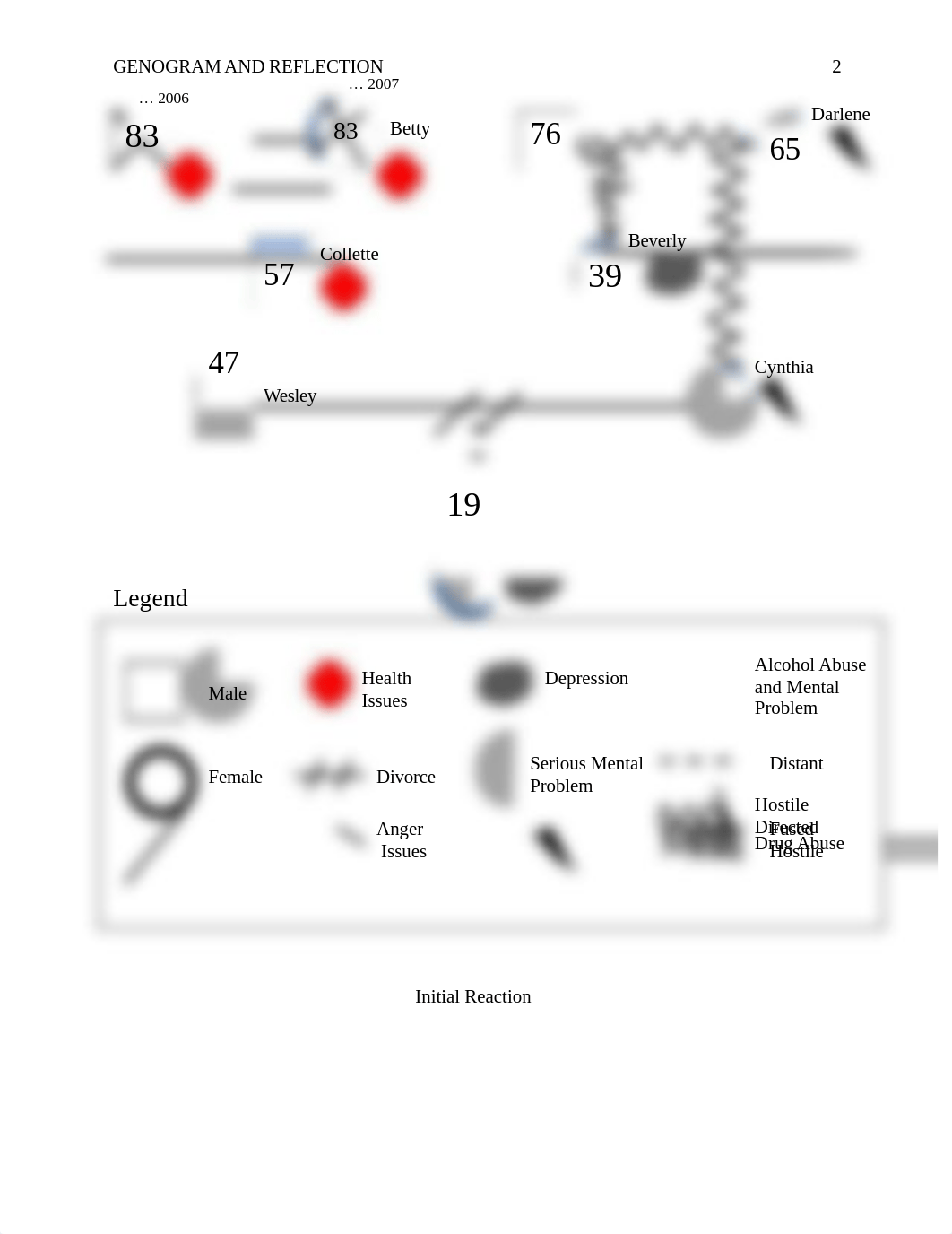 My genogram_dgtijg34qcf_page2