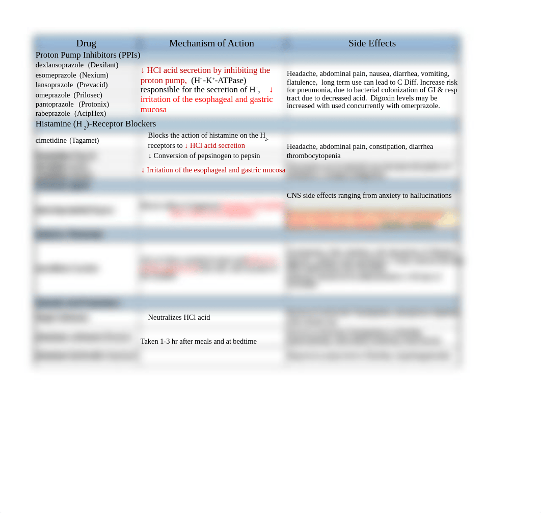 PN GI PHARM GUIDE Nurs129.xlsx_dgtizuyx09h_page1