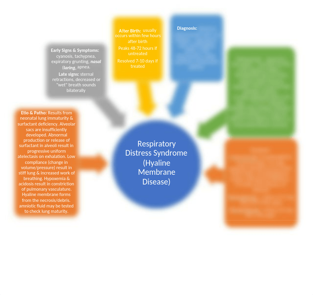 RDS concept map.docx_dgtj8ylrgnm_page1