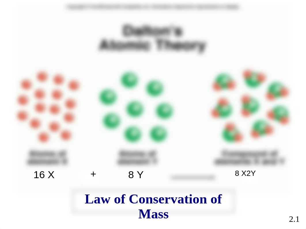 Chapter_2_Atoms_Molecules_and_Ions_dgtl2mj408j_page5