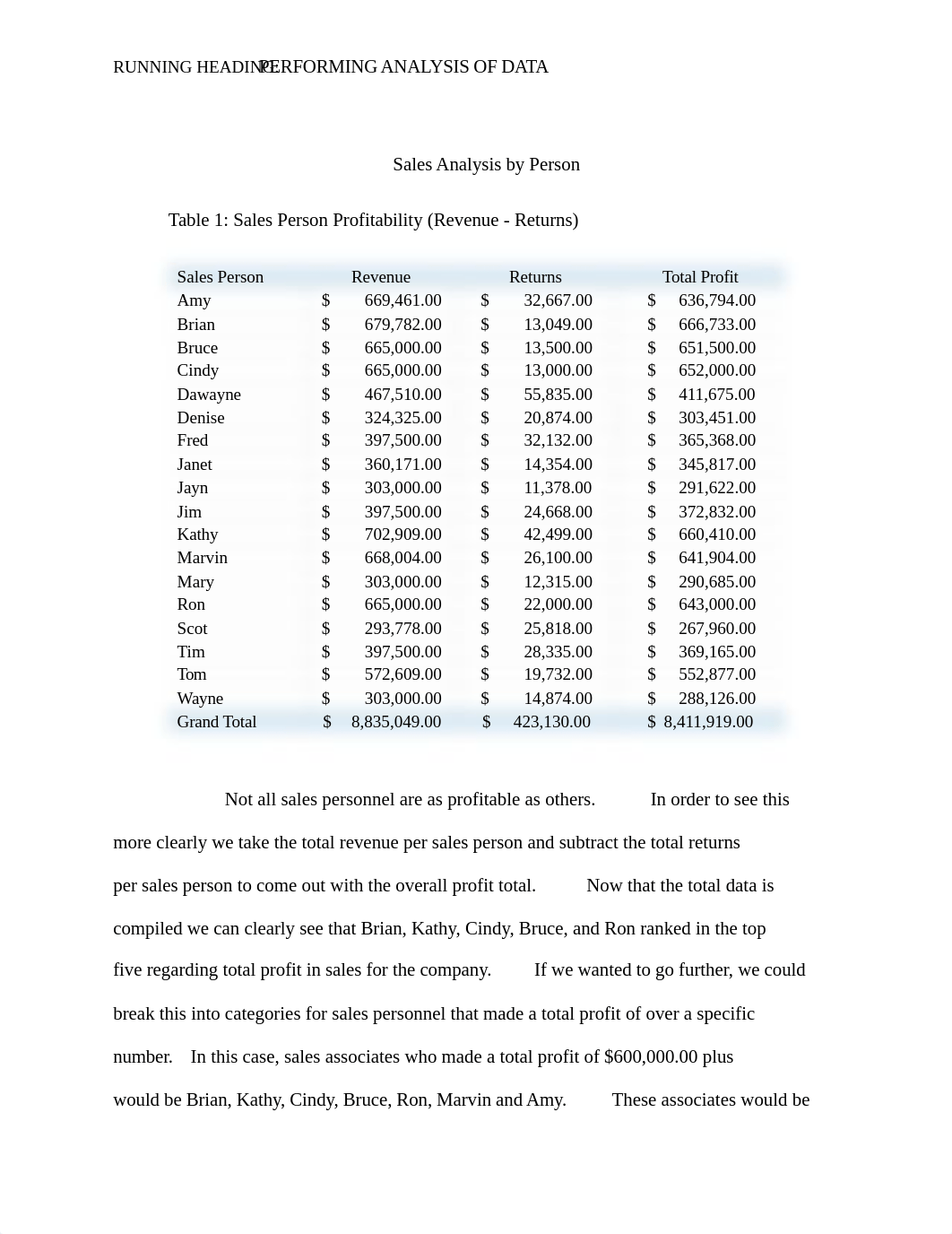 Performing Analysis of Data - Coleman.docx_dgtpd3e5tkg_page2