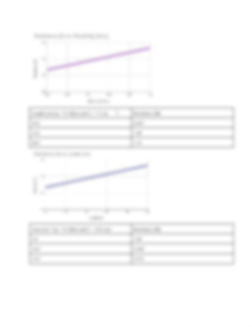 Lab 6 - Resistance in a Wire Remote Lab.docx.pdf_dgttmexfxyu_page2