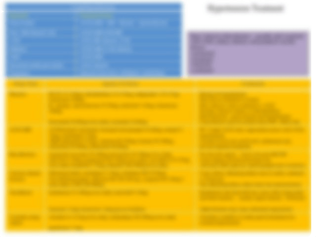 JNC 8 HTN Algorithm_dgtwfssthp0_page2