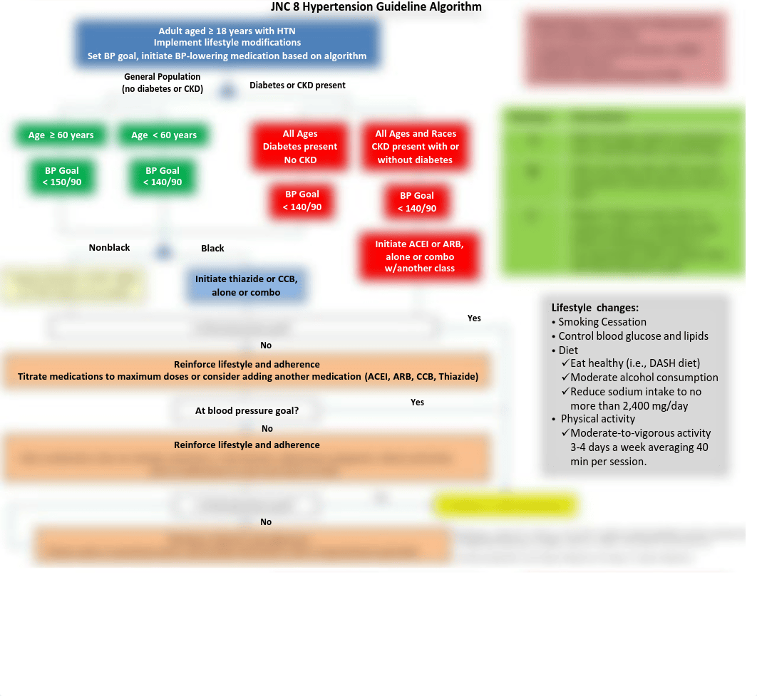 JNC 8 HTN Algorithm_dgtwfssthp0_page1