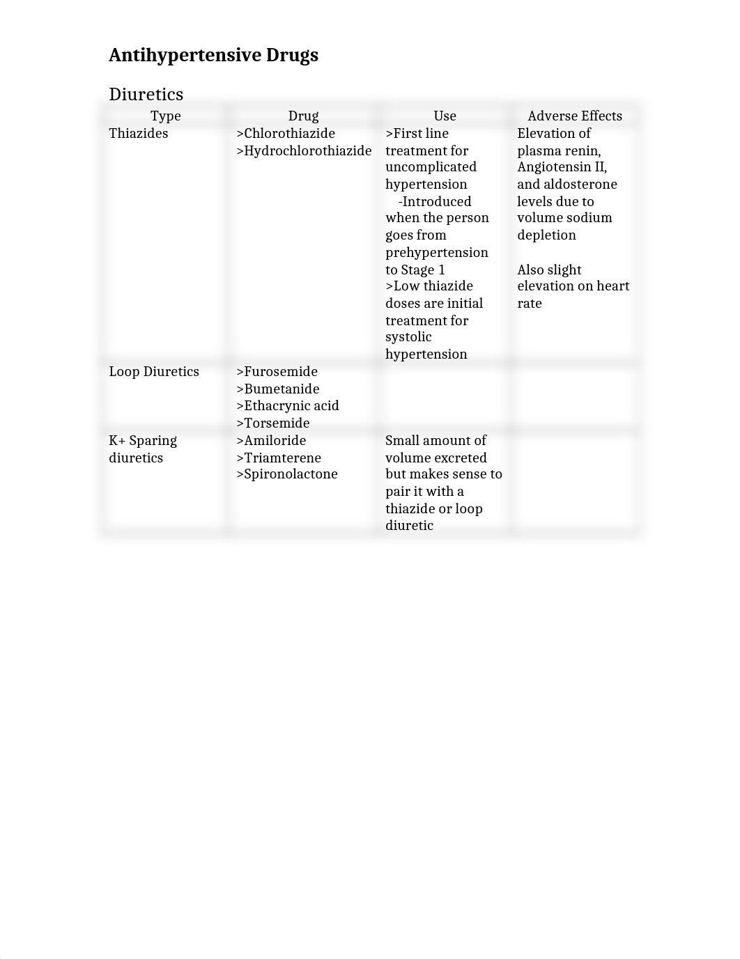 Antihypertensive Drugs.docx_dgu4atdamsa_page1