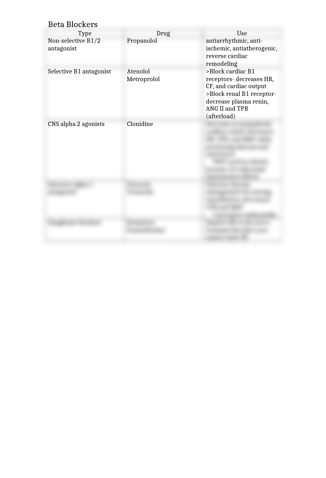 Antihypertensive Drugs.docx_dgu4atdamsa_page2
