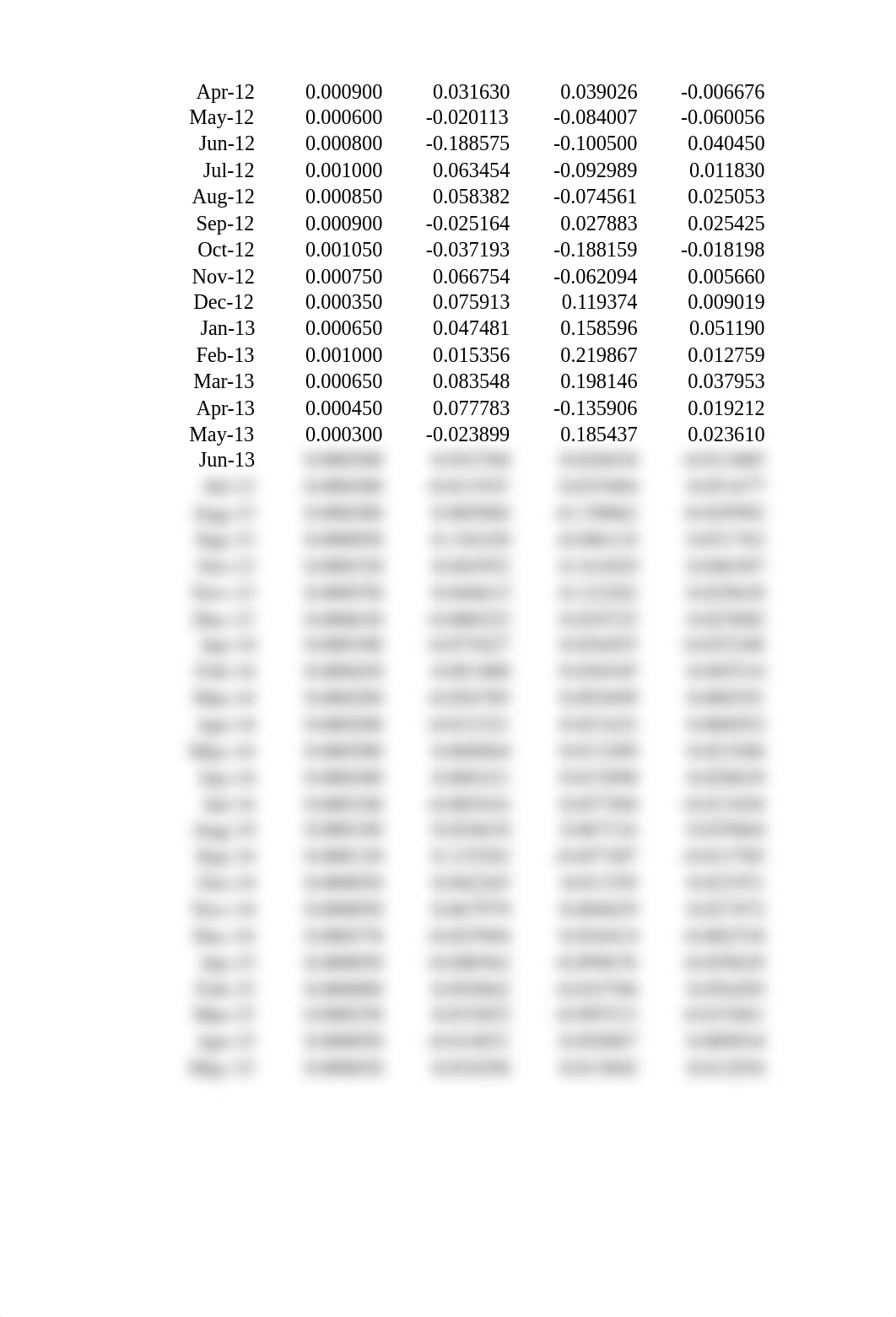 HW2 - CH12 - P2 - Arce_Berk_DeMarzo_Problem_12-11_Start.xlsx_dgu4k2s4zy2_page2