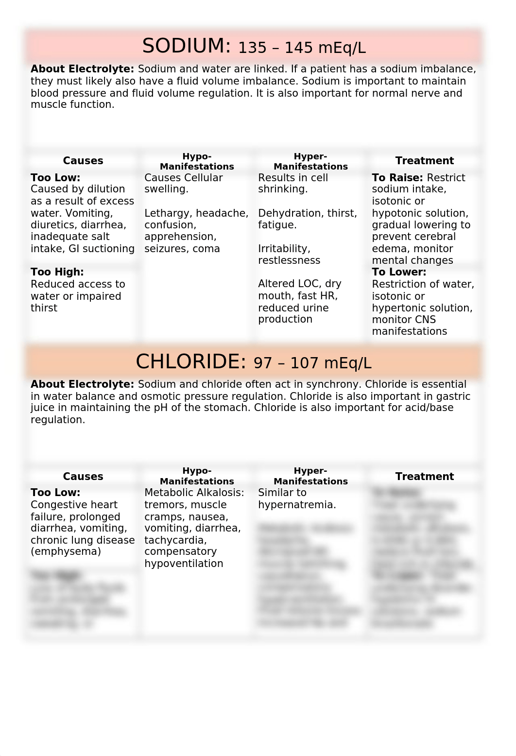 Electrolyte Notes.docx_dgu9k7ge2su_page1