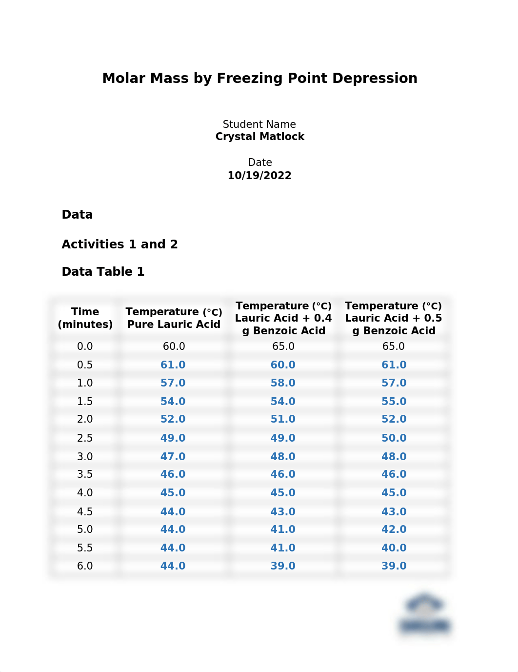 Chem Lab Molar Mass freezing point.docx_dgudkp2u4jk_page1