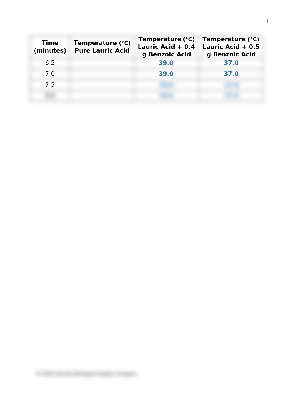 Chem Lab Molar Mass freezing point.docx_dgudkp2u4jk_page2