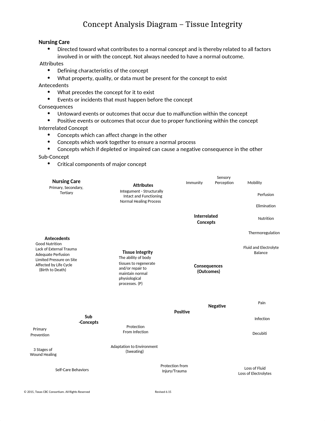 Tissue Integrity Concept Analysis Diagram.docx_dguzch8helm_page1